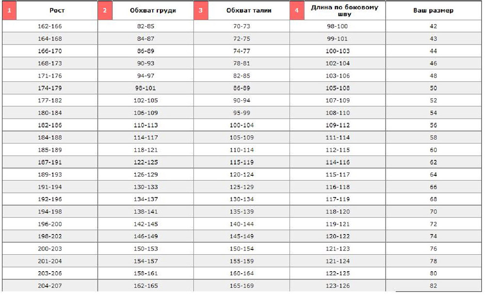 Ламода – таблица размеров женской, мужской и детской одежды, обуви, перчаток, головного убора, нижнего белья, ремней