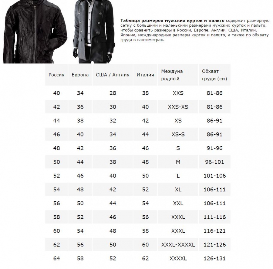 Таблица размеров одежды для мужчин Китай АЛИЭКСПРЕСС куртка