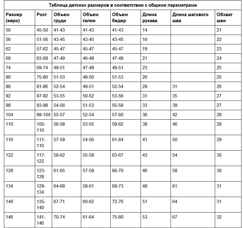 Как определить размер одежды ребенка Ламода?