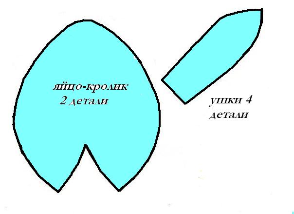 Выкройка для пасхального яйца-кролика