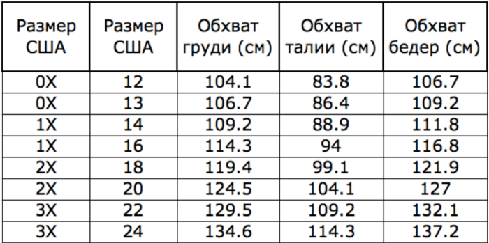 Таблица соответствия больших размеров женской одежды международных, России, США, Европы и Китая на Алиэкспресс
