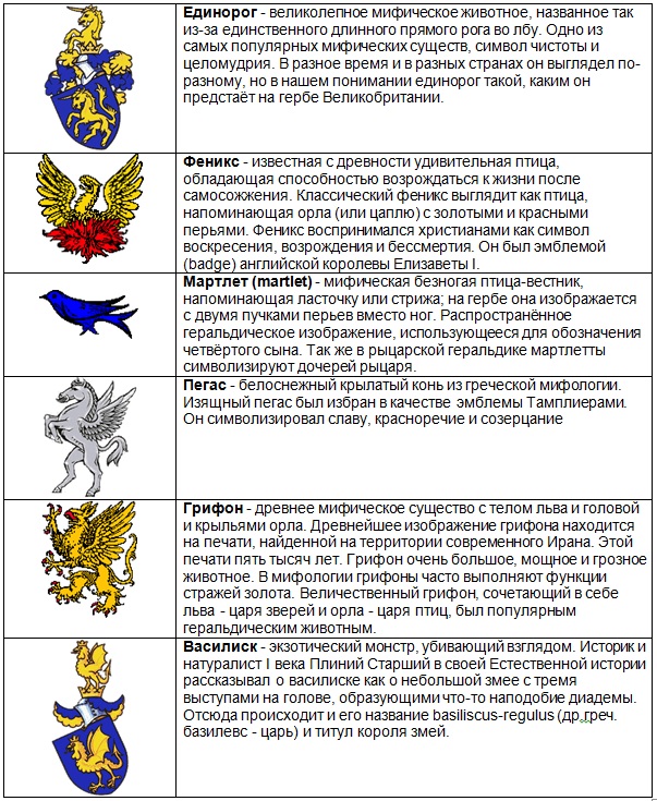 Что означают изображения на гербе