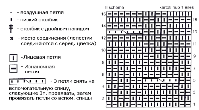 Схема