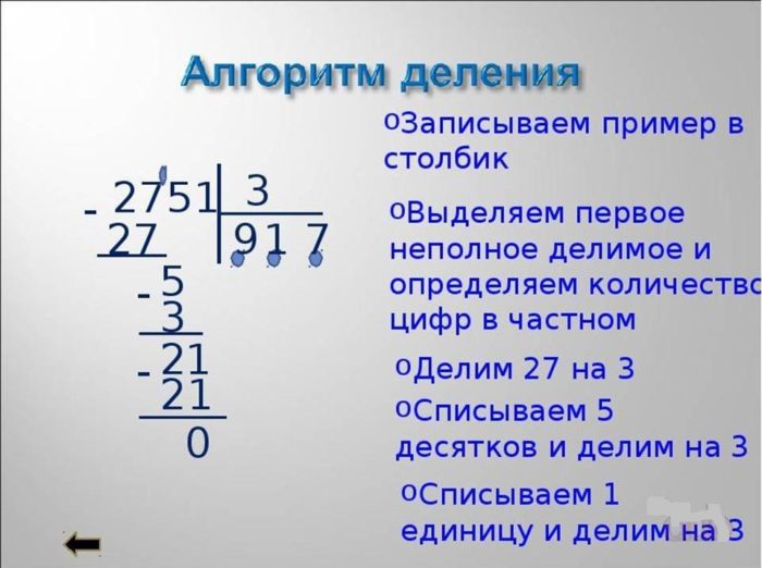 алгоритм деления столбиком четырёхзначного числа