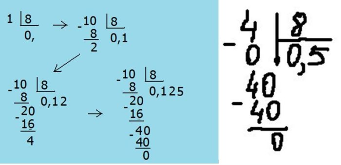 примеры деления столбиком меньшего числа на большее
