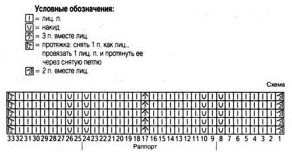Вязание спицы зигзаг узор схемы Вязание спицы зигзаг узор схемы