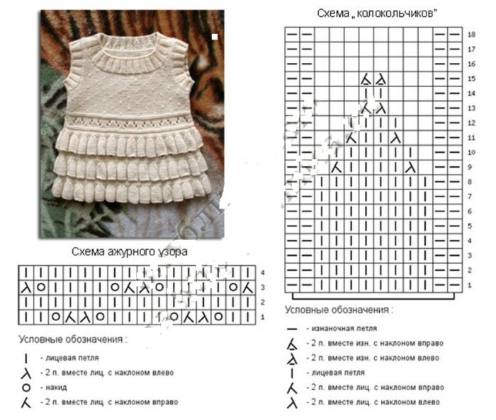 схемы узоров для вязания детских юбок спицами, пример 2