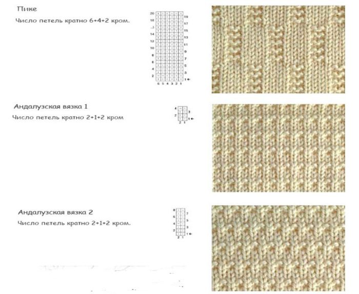схемы узоров для вязания детских юбок спицами, пример 11