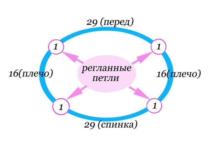 Вязание манишки