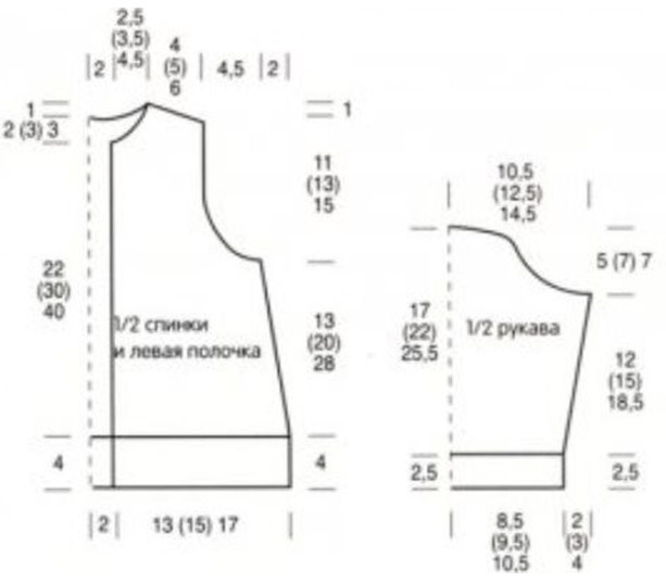 Подробное описание вязания