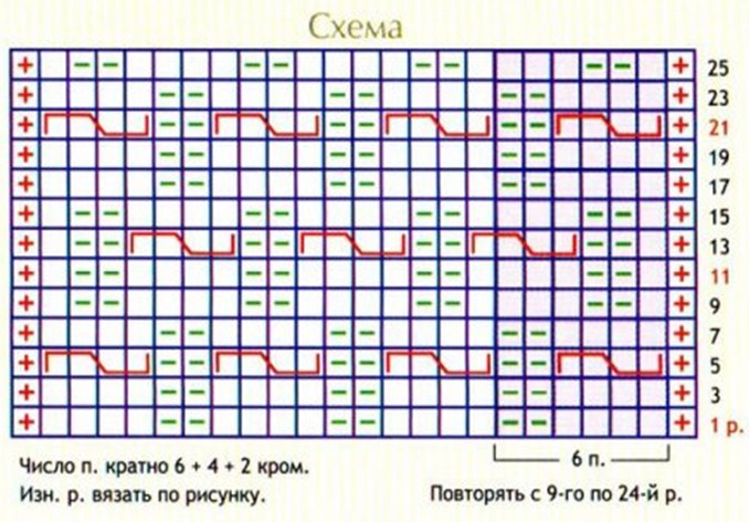 Схема вязания