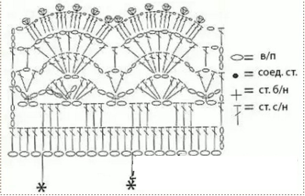 Манишка крючком для женщин схемы вязания крючком