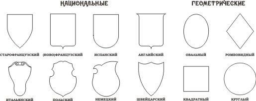 Выбираем форму герба