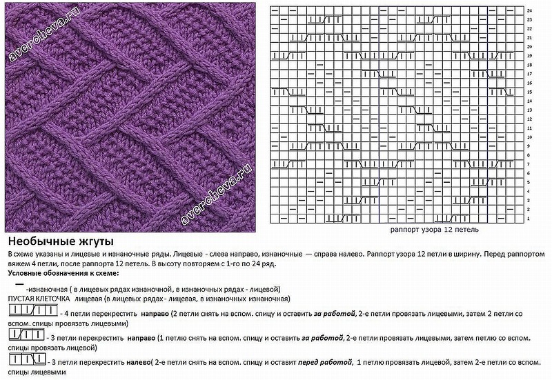 Рисунки вязания спицами и их описание Рисунки вязания спицами и их описание