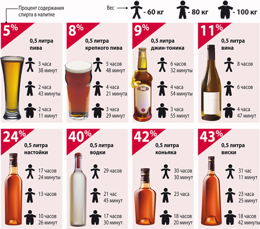 Инфографика: Алкоголь в крови