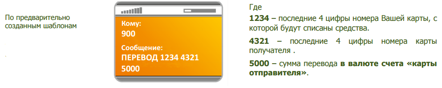 Как сделать перевод с карты на карту сбербанк 900 Как сделать перевод с карты на карту сбербанк 900