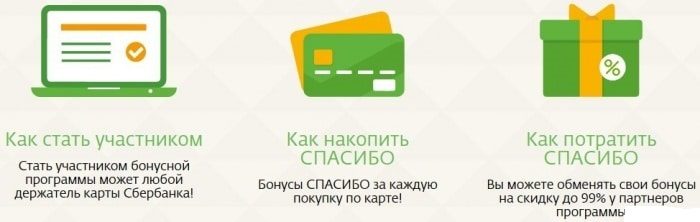 Как узнать баллы «Спасибо от Сбербанка» по СМС, через банкомат?