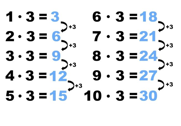 multiplikationstabelle_erklaerung_3