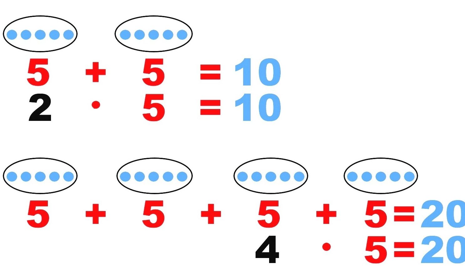 Как умножить на 5?