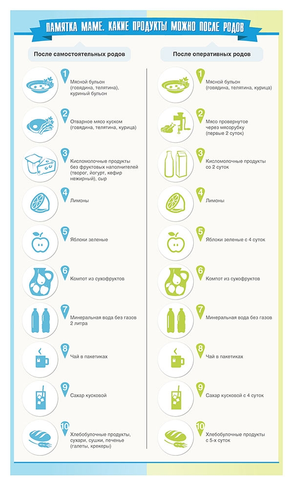 Храна након порођаја за дојиље: Табела дозвољених производа