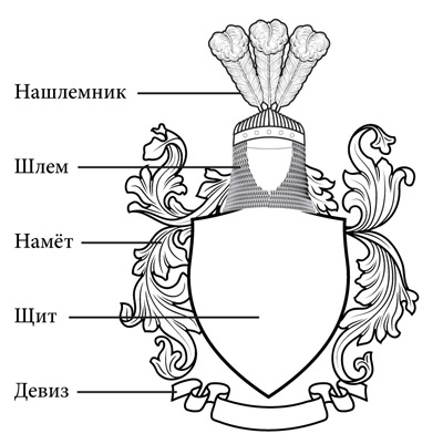 Как нарисовать семейный герб