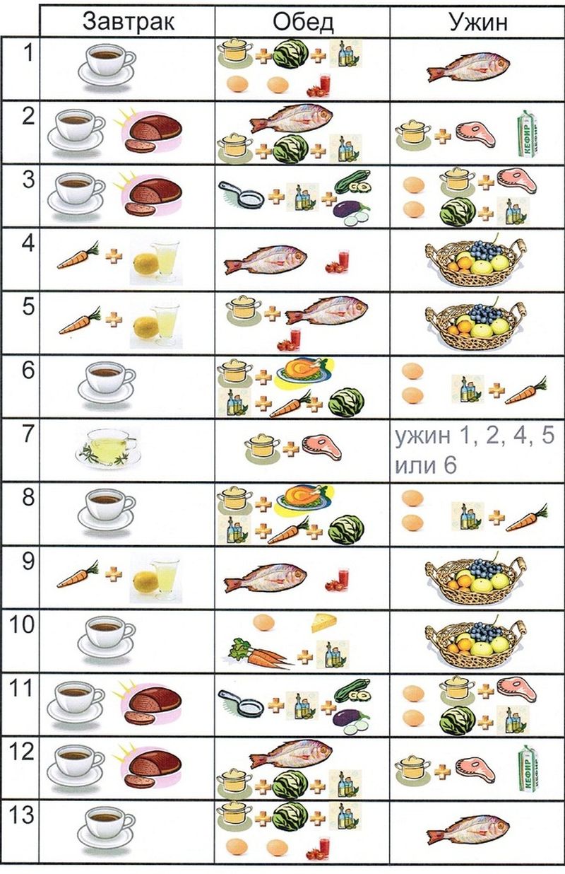 สิ่งที่สามารถใช้กับการอบแห้งตัวเมียของร่างกายและสิ่งที่เป็นไปไม่ได้?