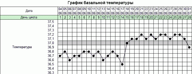 Bazalnaya-temperatura-pri-mesyachnyh-e1483956473641