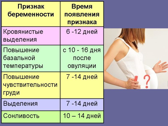 фото девушки на первых неделях беременности и таблица с признаками зачатия по дням