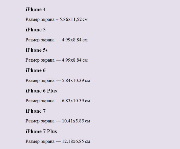 Размеры экранов Айфонов 4, 5, 5S, 6, 6S, 6 Plus, 7, 7 Plus в сантиметрах