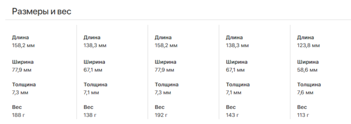 Сравнение Айфонов 6, 6S, 6 Плюс и 7 в сантиметрах