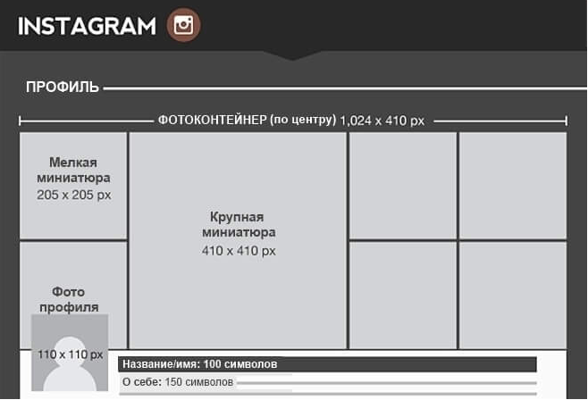 Оформление профиля в Инстаграмм