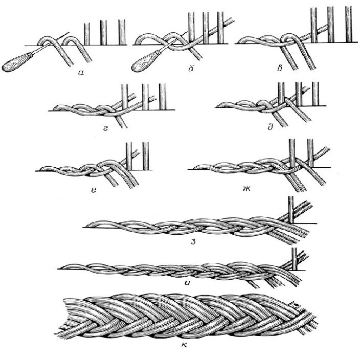 Схема плетения "ленивая коса"