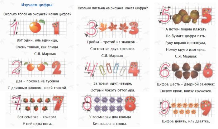 Занятия математикой