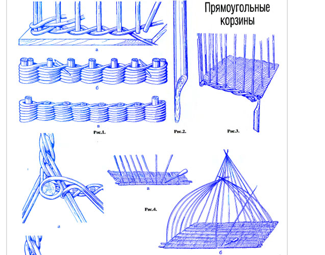 Схема плетения прямоугольной корзины