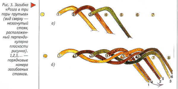 Схема плетения розга из трех прутьев