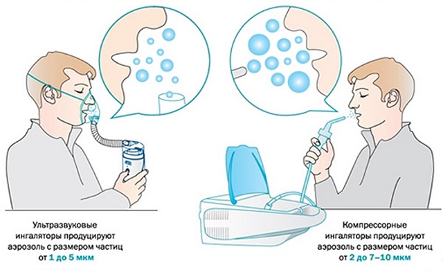 nebulaizer1