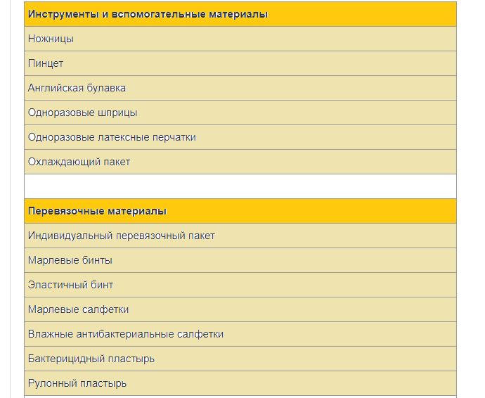 Elenco dei farmaci sulla strada: Komarovsky