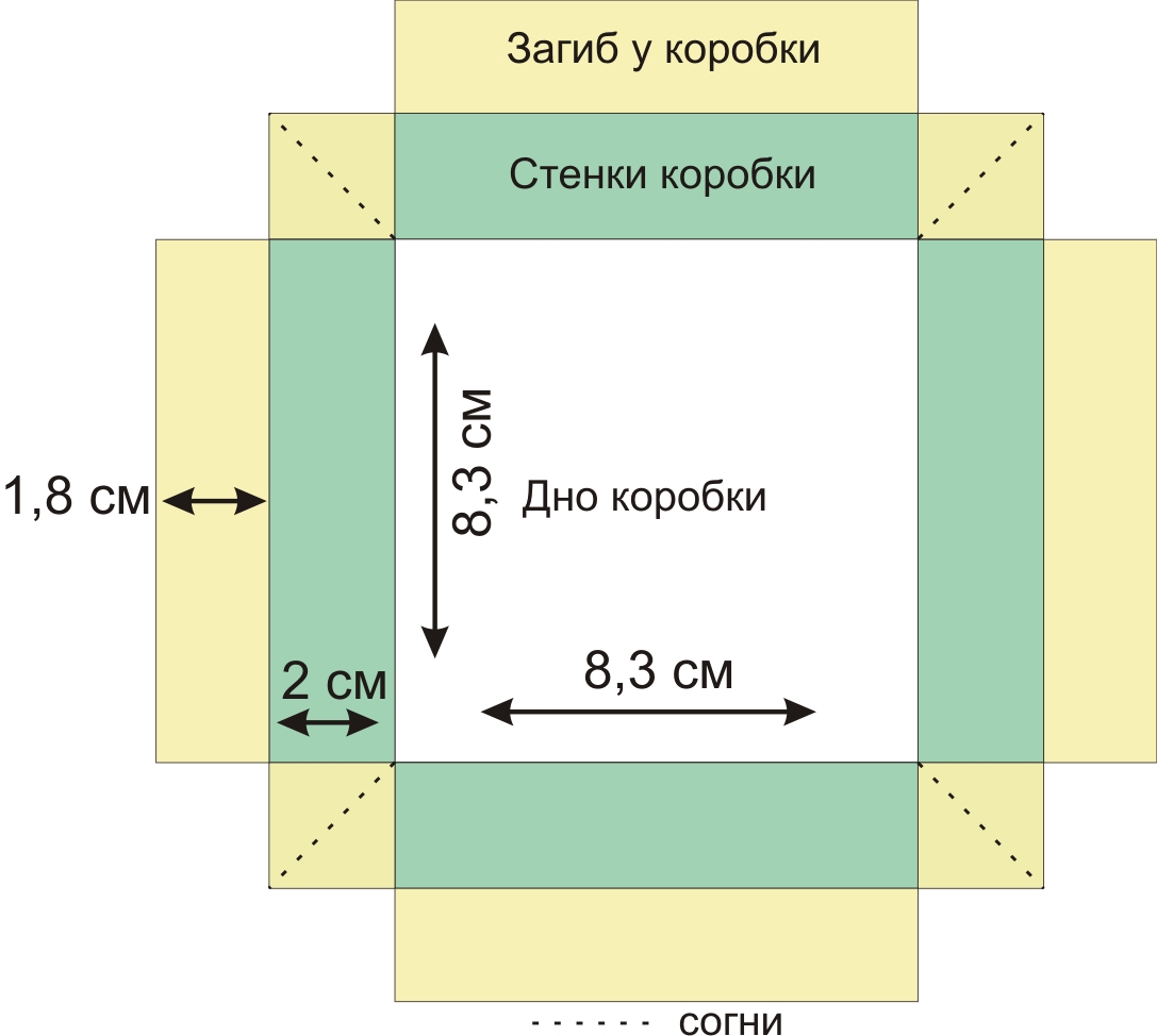 Diagram létrehozása dobozok