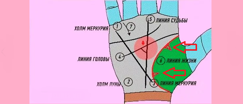 Треугольники на полоске жизни