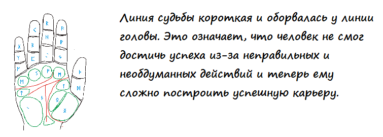 Обрыв у полоски головы говорит о неправильных решениях, которые принимались в жизни