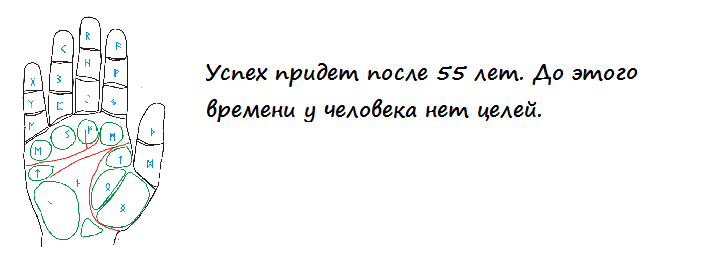 Цели отсутствуют и маленькая полоса судьбы говорит об успехе после 50 лет