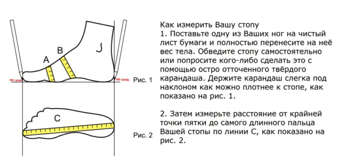 Прорисовка контура ступни для последующего замера