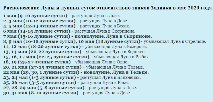 Лучшие дни для диеты