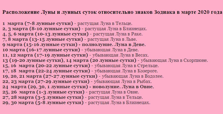 Лучшие дни для диеты