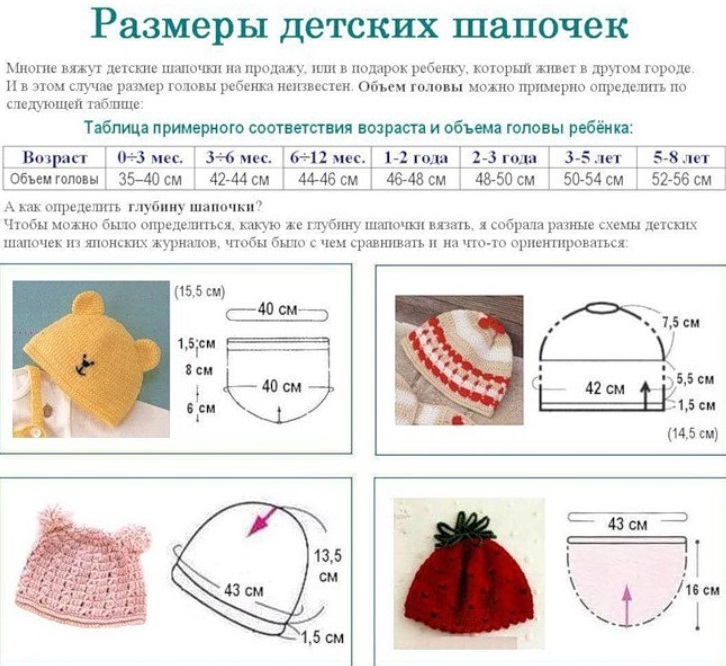 Схема вязания детского чепчика спицами для новорожденных