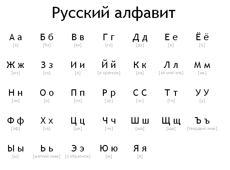 Все про согласные звуки. Гласные и согласные буквы и звуки — иллюстрация 12