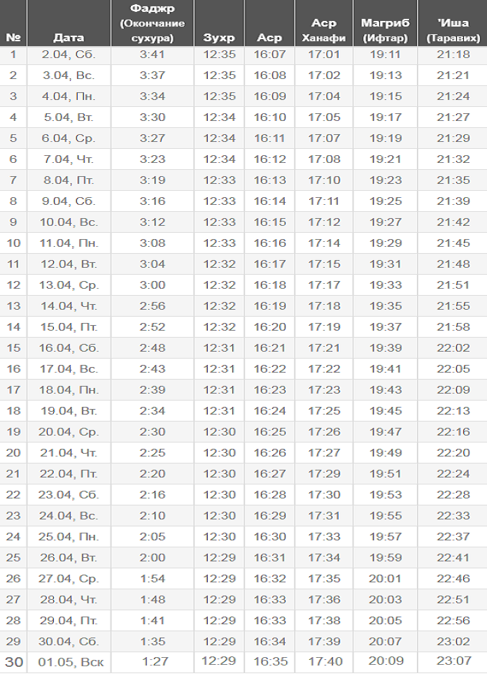 Moszkvai idő Namaz (Sukhura, Iftara) a Ramadan 2022