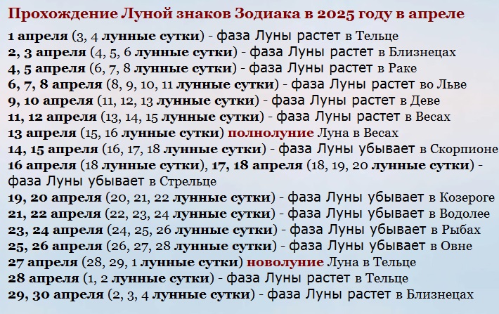 Календарь апреля 2025 года