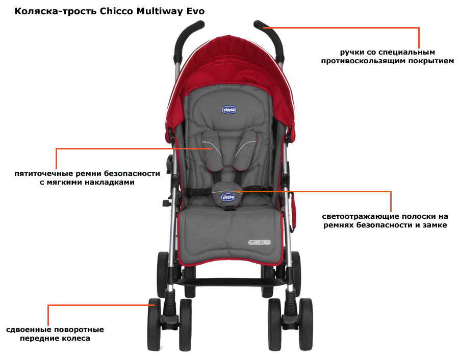 Коляска-трость Chicco Multiway Ev