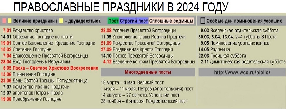 Пасха в 2024 дата у православных